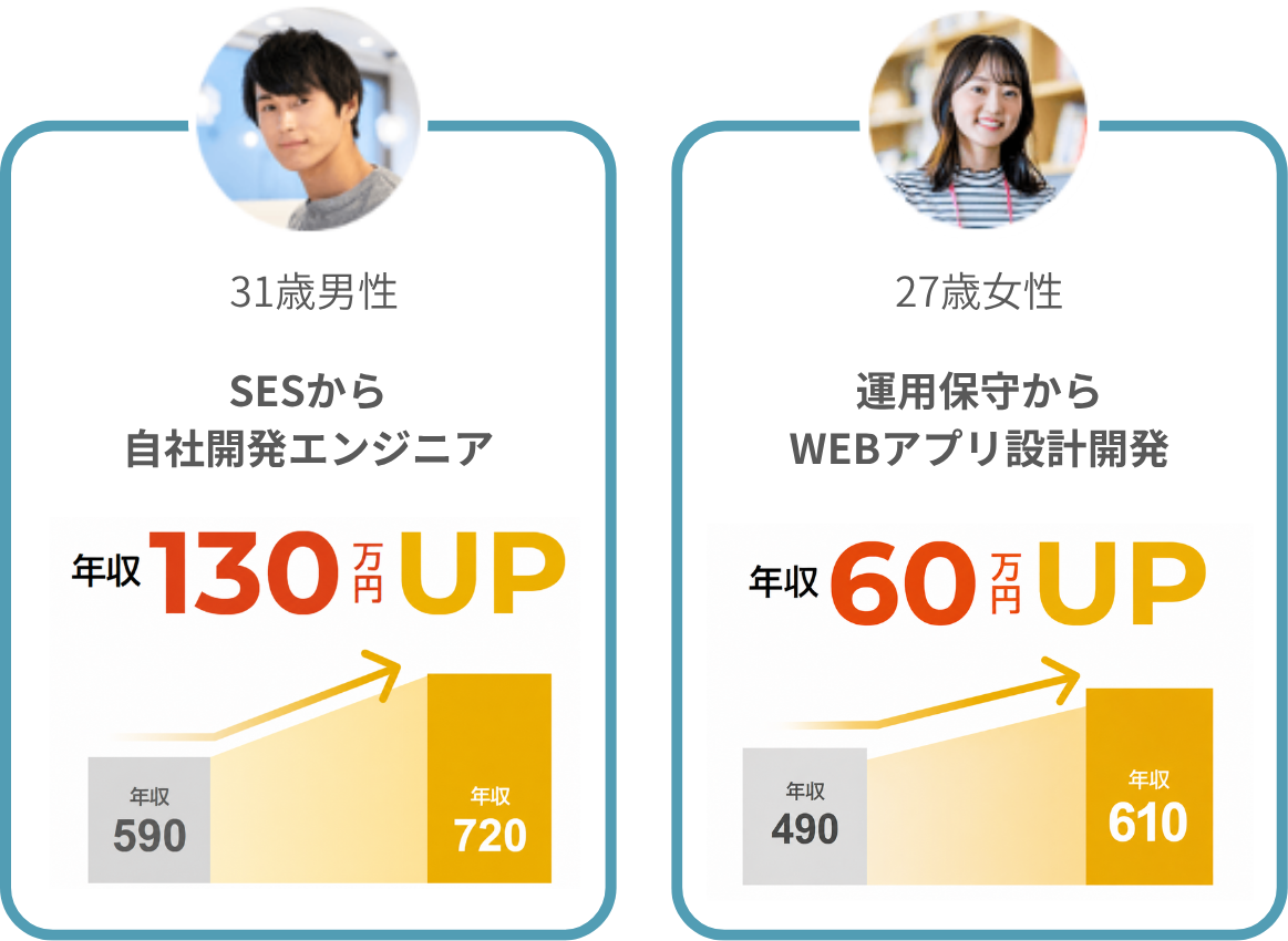 年収UP実績比較